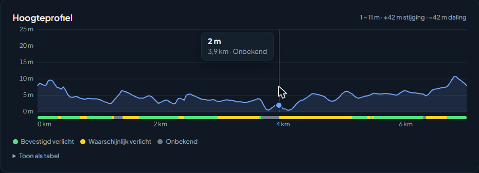Hoogteprofiel met verlichtingsstrook